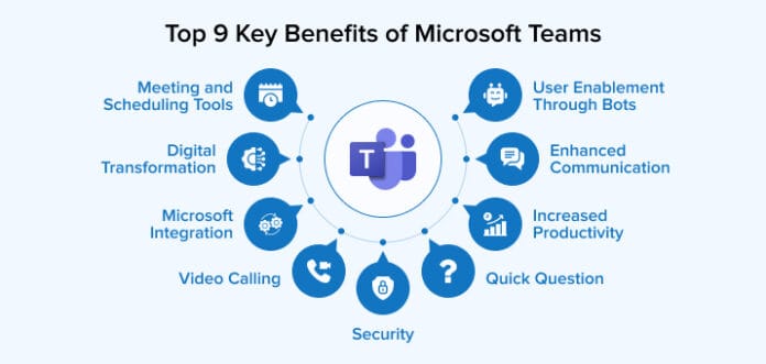 Top-9-Key-Benefits-of-Microsoft-Teams